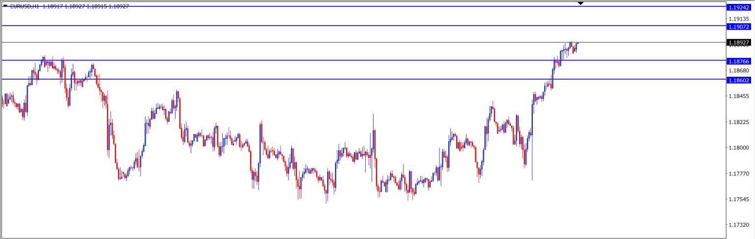 EUR/USD : Analisa Teknikal Harian 30 Juli 2021