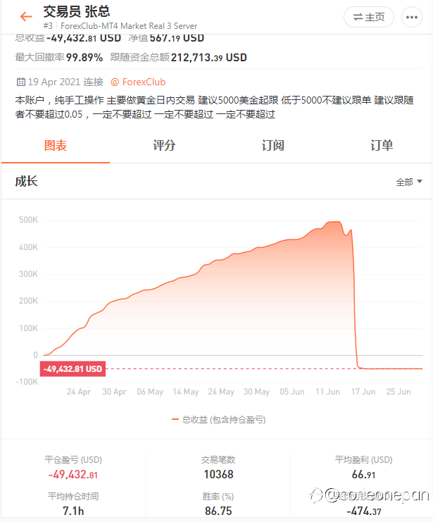永远都不要以为胜率高就是好事，就一定会盈利，实际上并不会如你所愿！