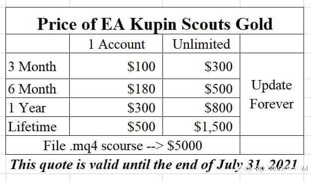 CHIA SẺ BOT SCOUT GOLD MIỄN PHÍ