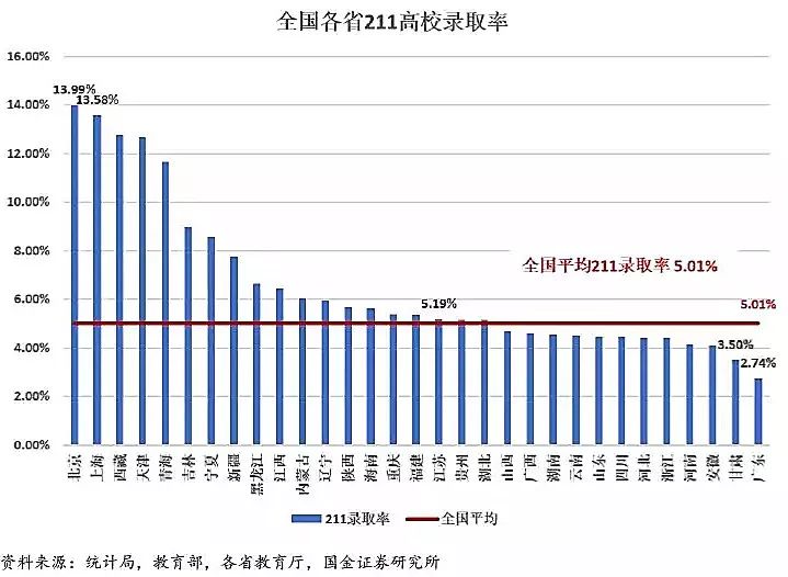 中国各地高考难度地图：最难考的省你想不到