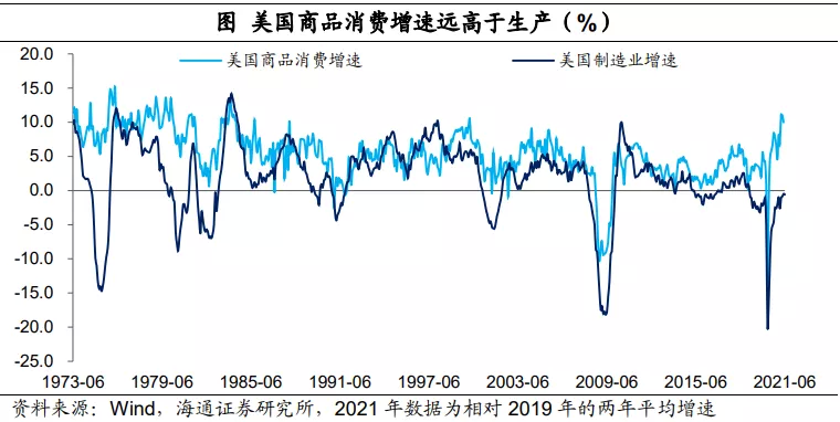 美国经济见顶了吗?