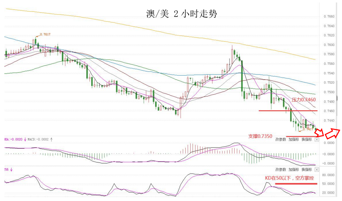 MultiBank：大通快讯|美元短线承压，非美货币或有技术性反弹