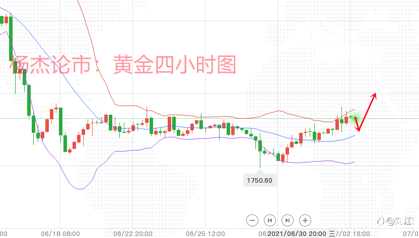 7.5现货黄金周线锤头待拉升，黄金白银逢低先多，早间黄金操作策略