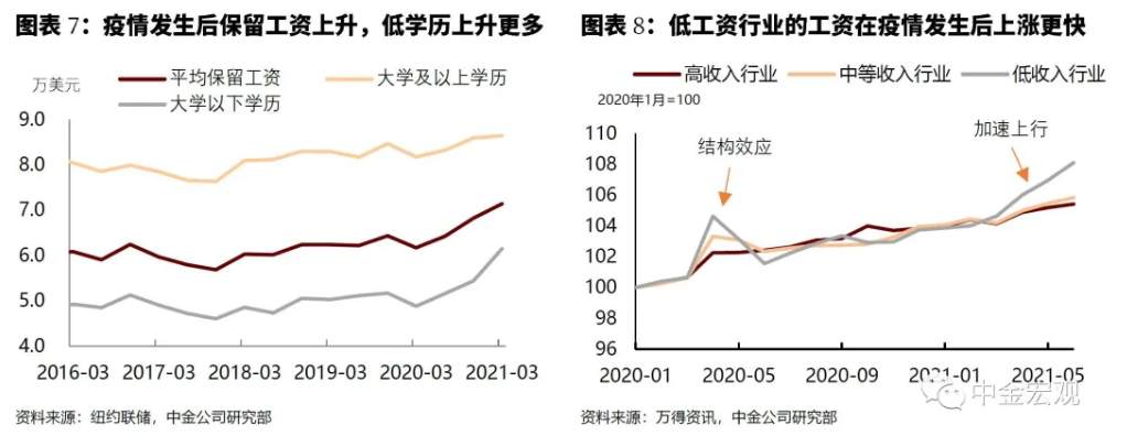 低估通胀后，美联储或再次犯错