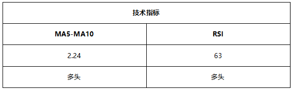 ATFX早评0702:欧元和黄金静待今晚大非农数据,OPEC+会议推迟后原油大涨