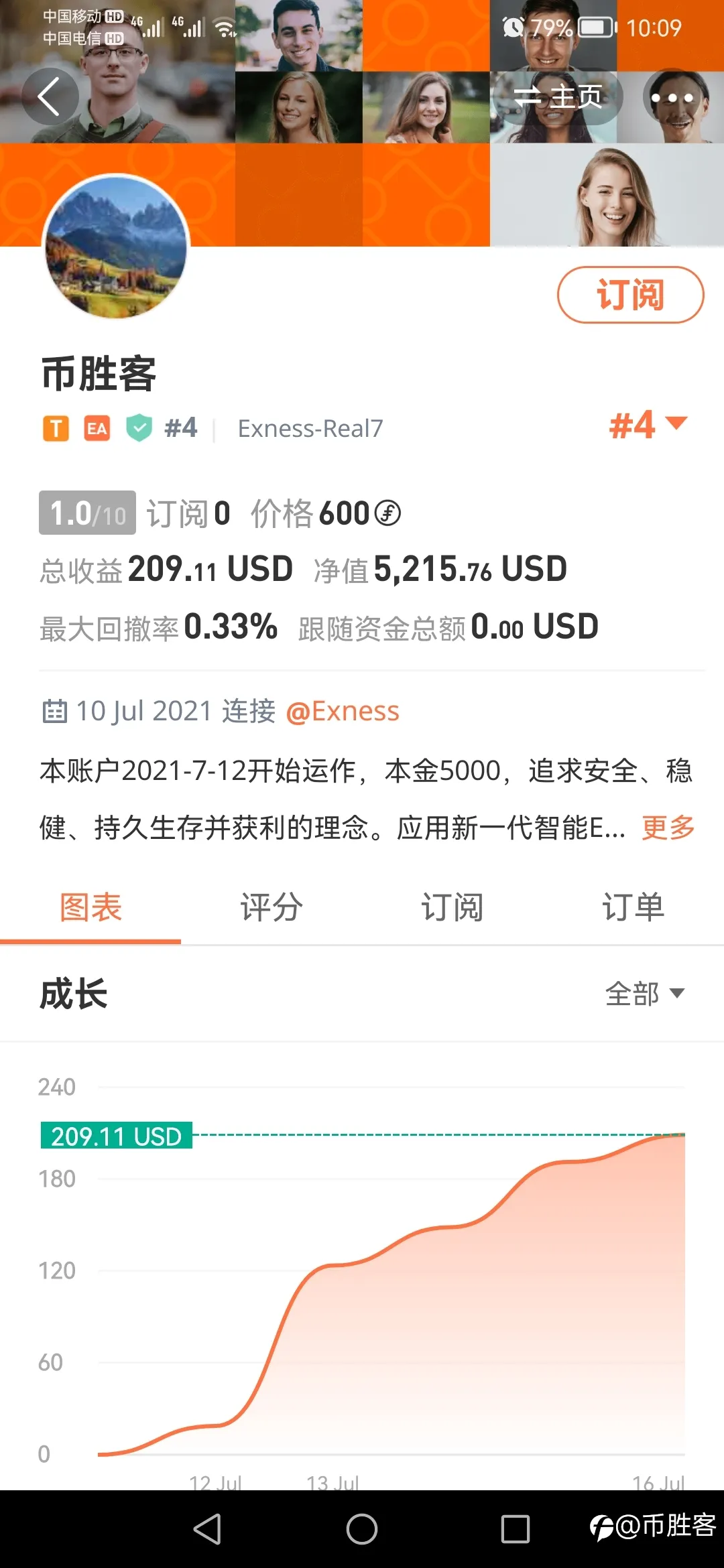 feed image