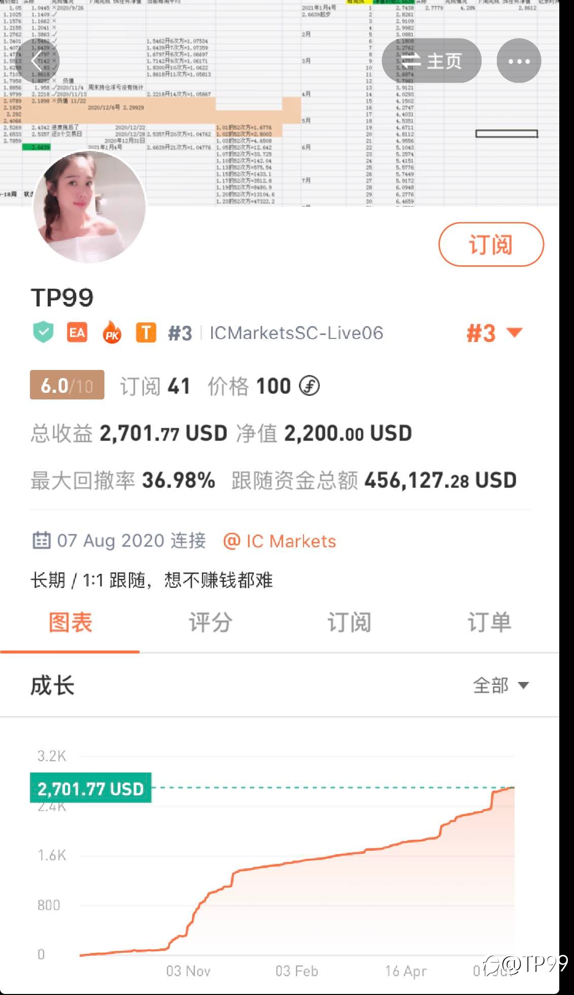 下半年继续