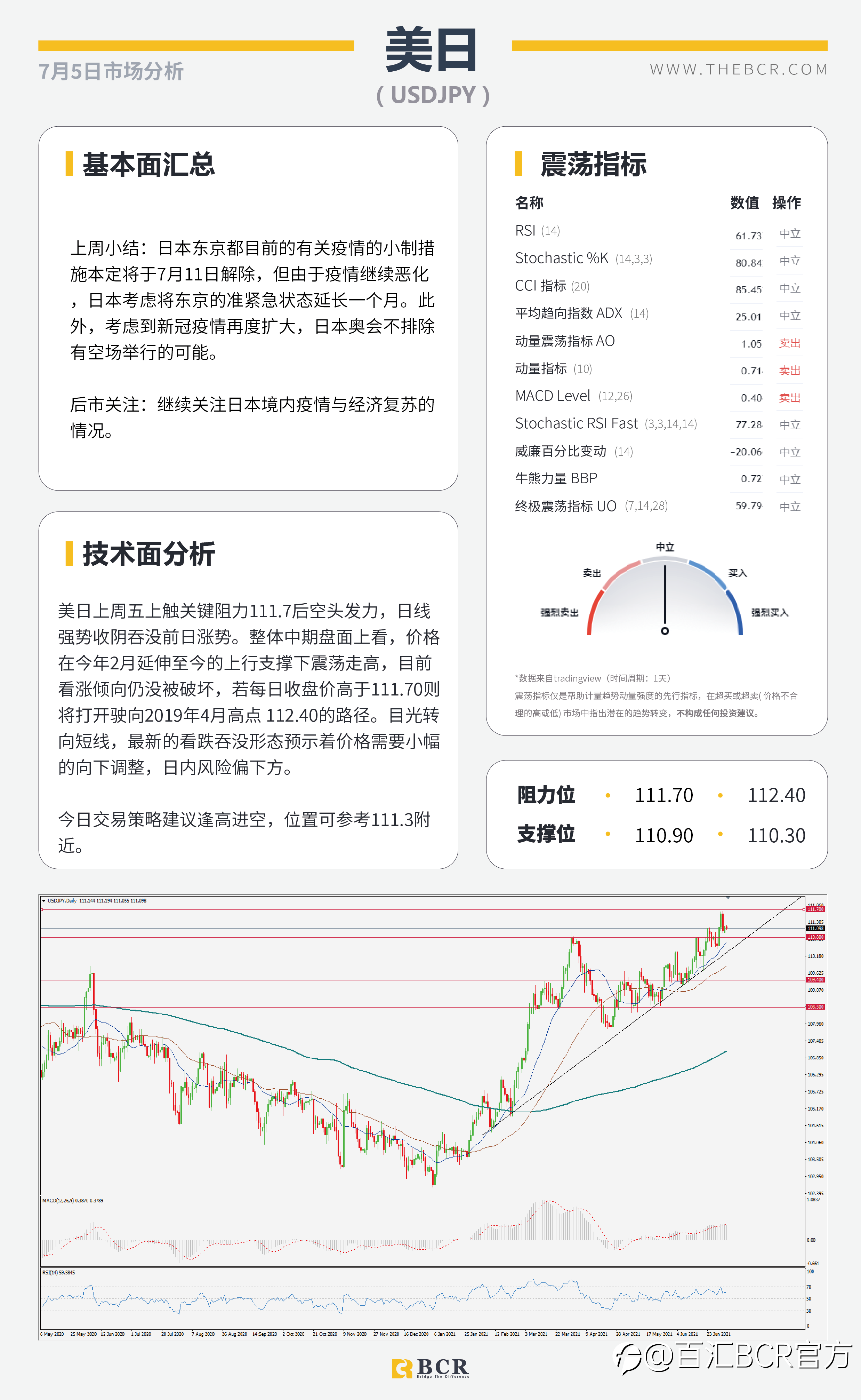 【BCR今日市场分析2021.7.5】OPEC+谈判陷入僵局 6月非农摇摆下步成迷