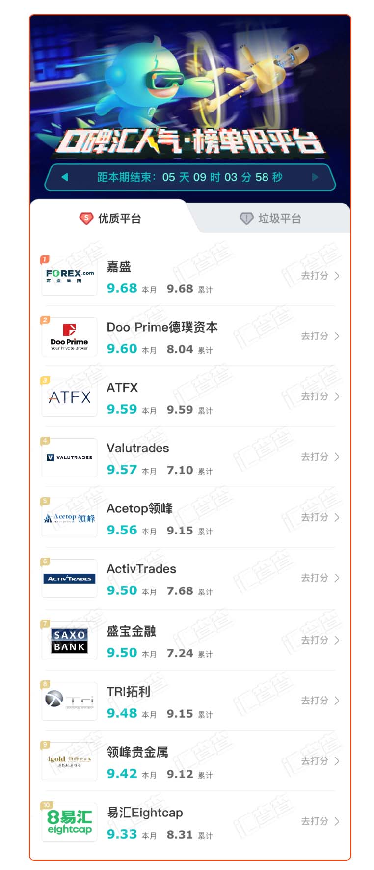 汇查查:平台也攀比,硬核平台排行榜TOP10出炉!