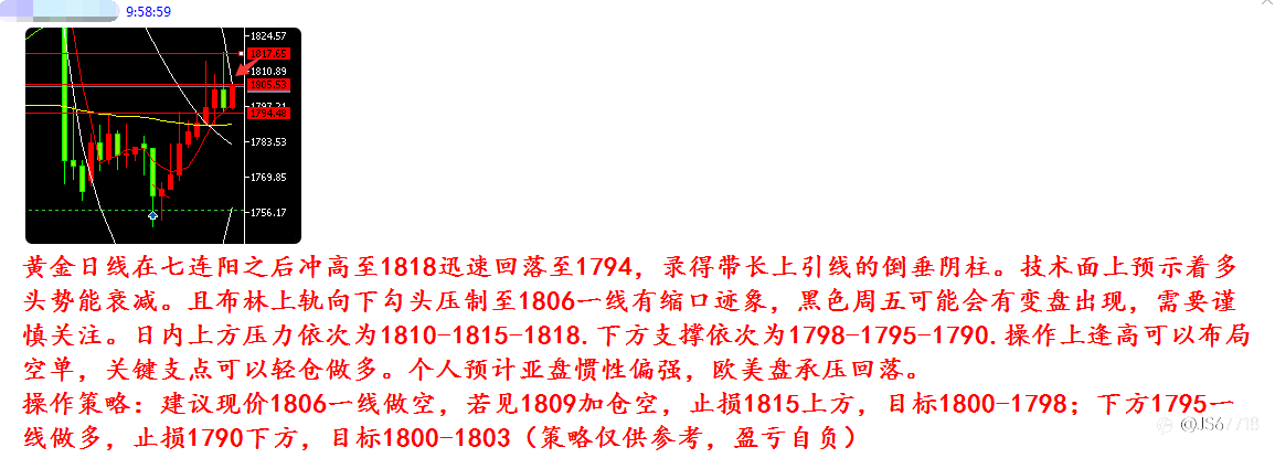 7.9多空策略均获利离场,期待欧盘到来