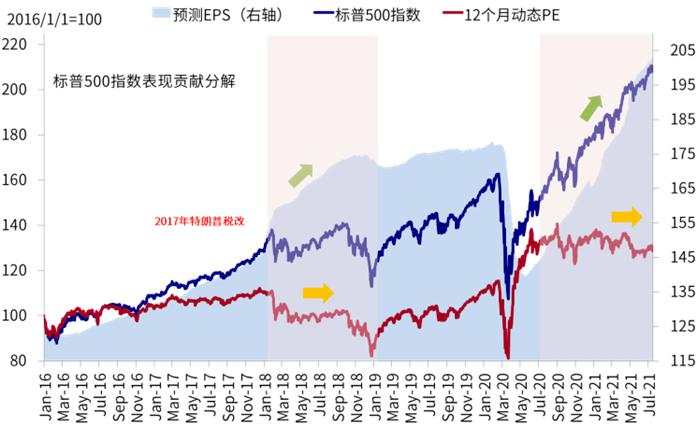 昨夜大跌的真相：市场只是借疫情顺势调整