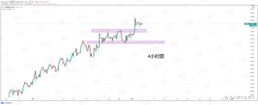 [7月5日策略]黄金/原油/英镑/欧元/美日/澳元/标普/BTC/ETH
