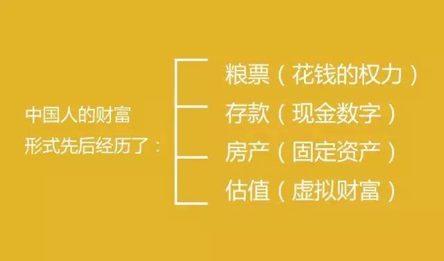 中国未来30个赚钱的商业模式