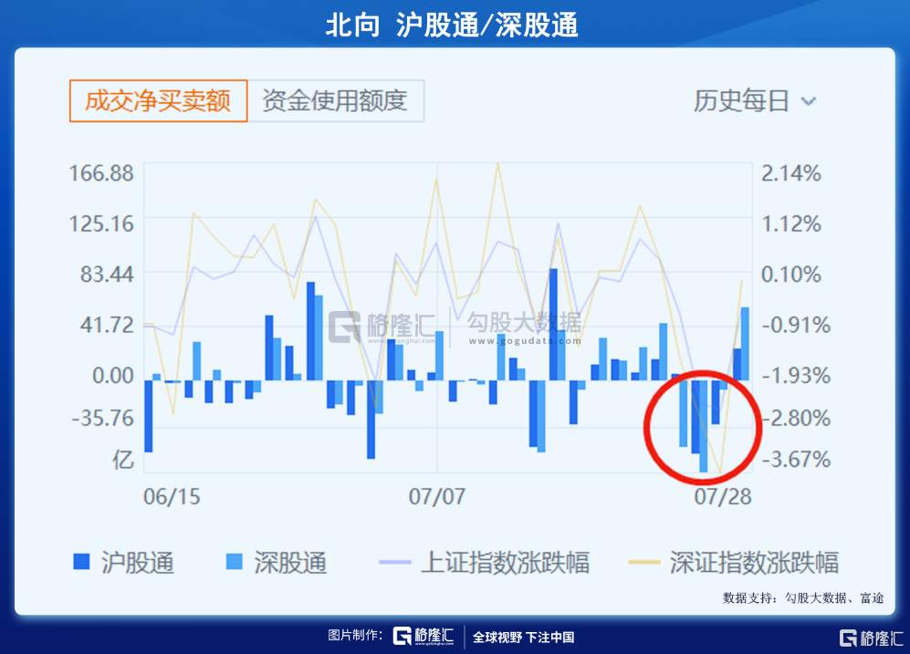 A股连跌三天，抄底的兄弟在等一下。