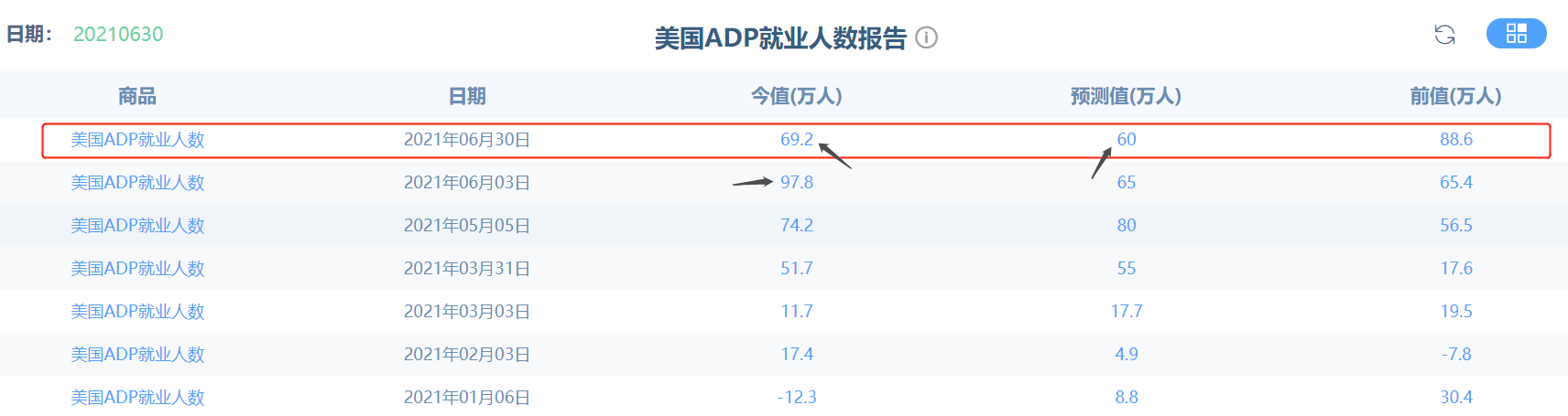 非农情绪周过后，黄金才开始走自己的路