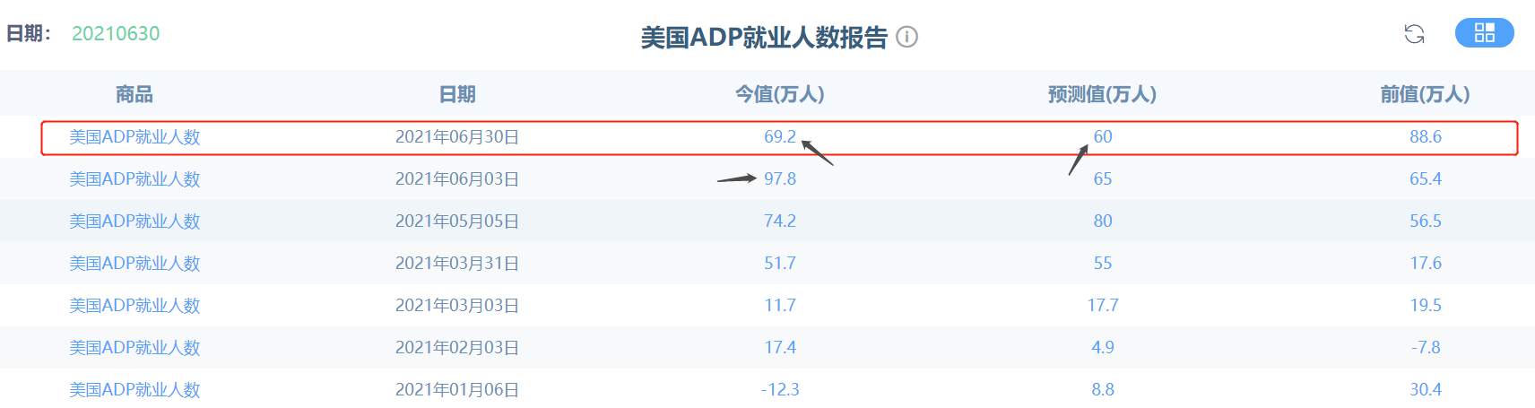 非农情绪周过后，黄金才开始走自己的路