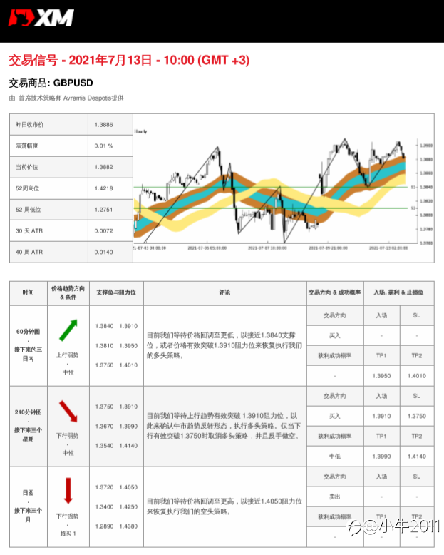 7/13交易信号-GBPUSD