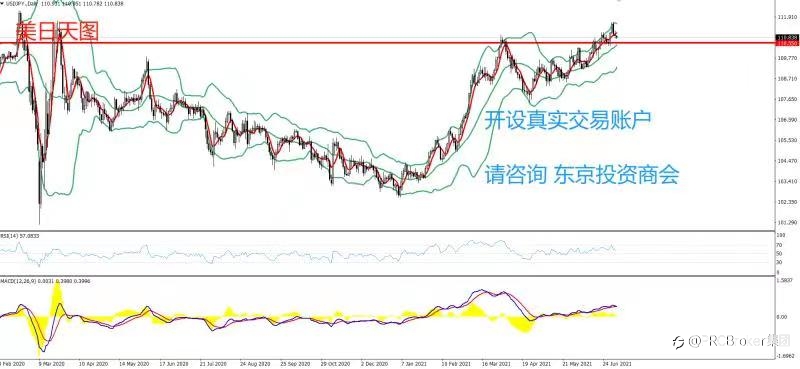 PRCBroker:20210706 今日汇评