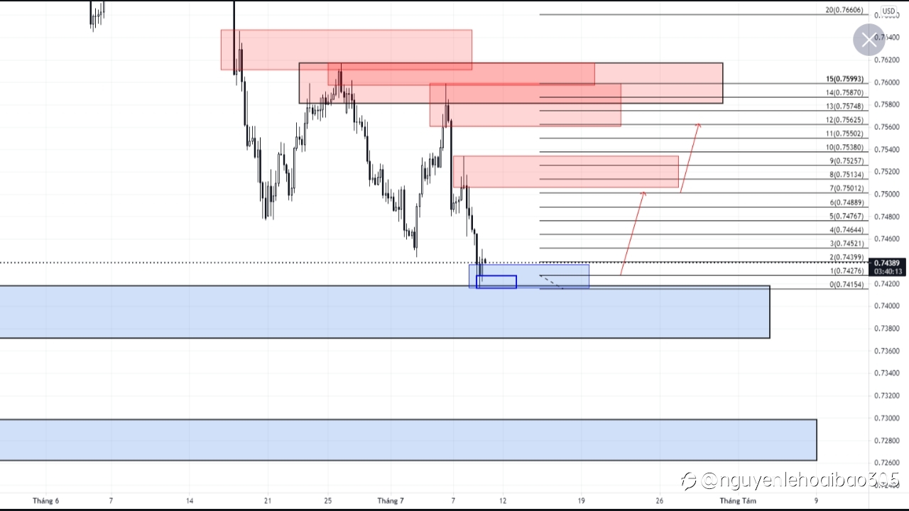 BUY AUD/USD 09/07/21