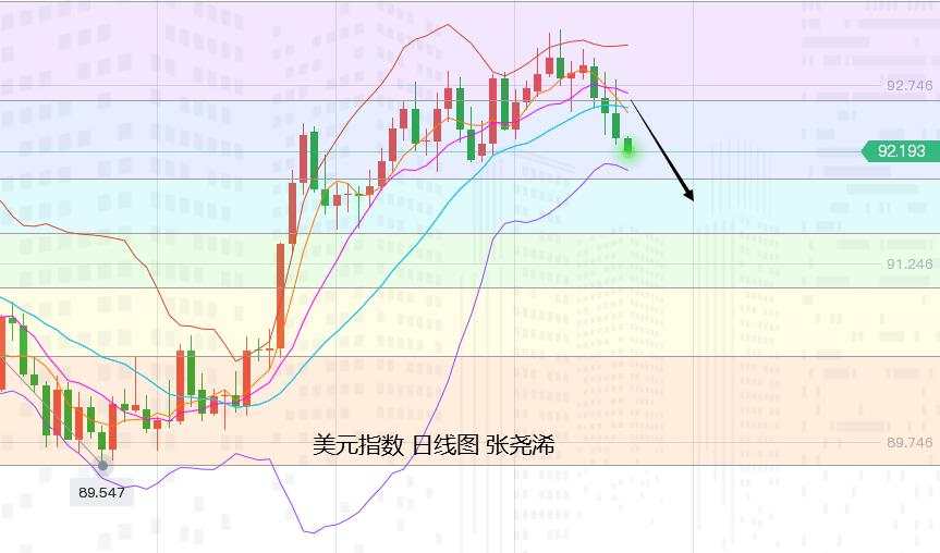张尧浠：鲍威尔维持鸽言释放、黄金如期有涨再看延续