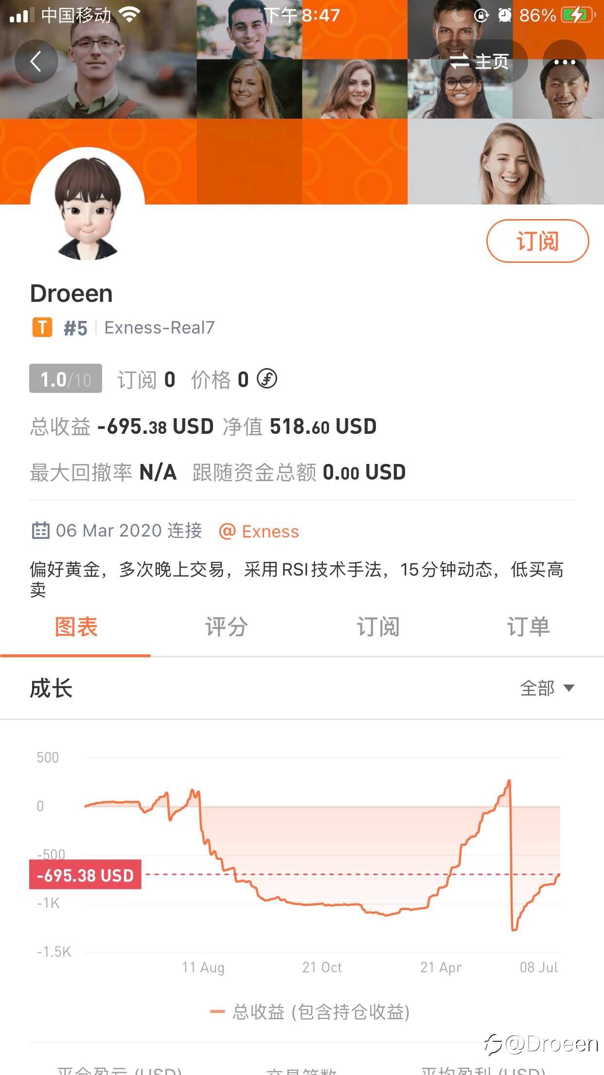 feed image