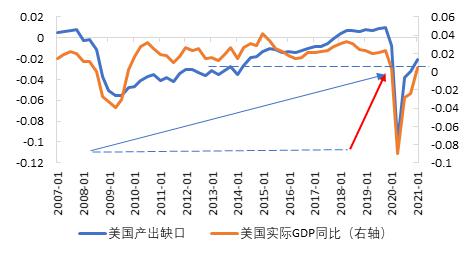 历史上最快的复苏,也可能是最快结束的复苏