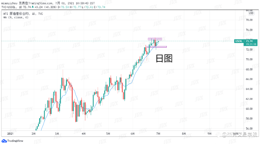 [7月1日策略]黄金/原油/英镑/欧元/美日/澳元/标普/BTC/ETH
