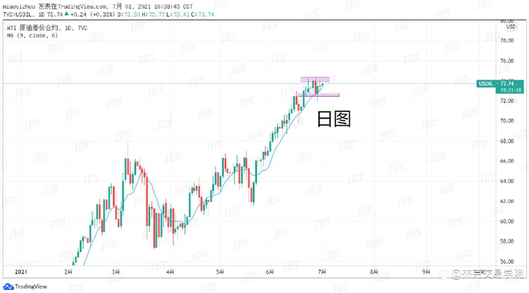 [7月1日策略]黄金/原油/英镑/欧元/美日/澳元/标普/BTC/ETH