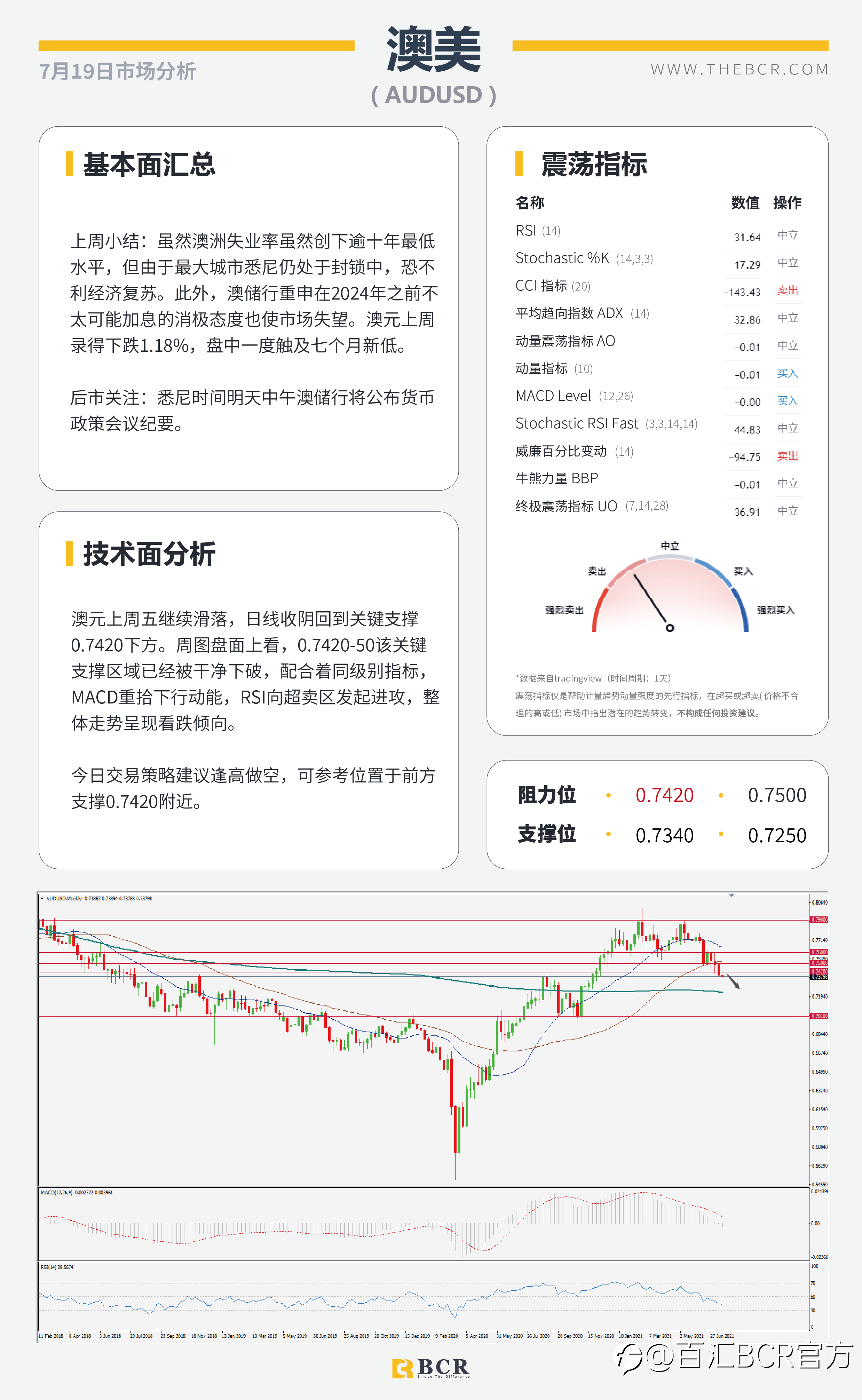 【BCR今日市场分析2021.7.19】OPEC+今晨终结束对峙 欧央行锁定本周焦点