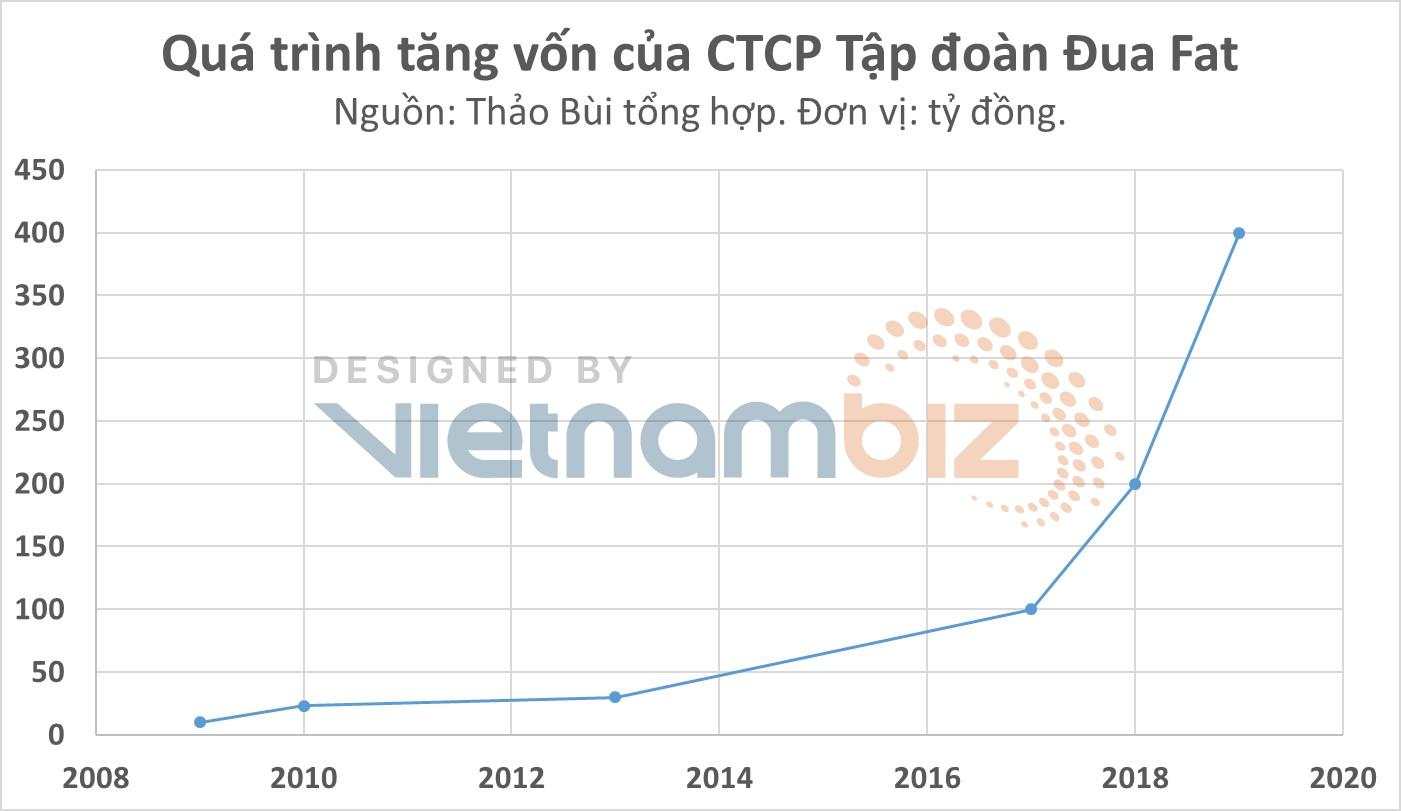 Cổ phiếu xây dựng tăng 40% ngày đầu lên UPCoM, công ty đang kinh doanh ra sao?