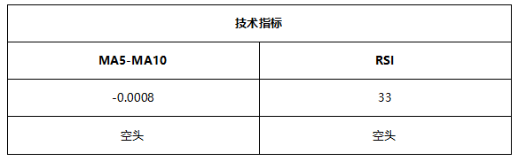 ATFX早评0702:欧元和黄金静待今晚大非农数据,OPEC+会议推迟后原油大涨