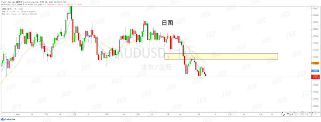 [7月8日策略]黄金/原油/英镑/欧元/美日/澳元/标普/BTC/ETH