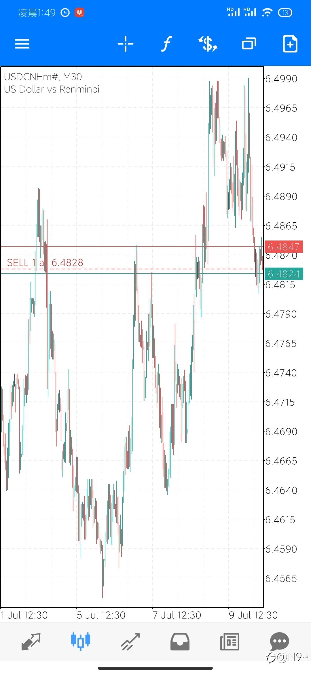 就是想问一下 15号左右 usdchn会有大行情吗?