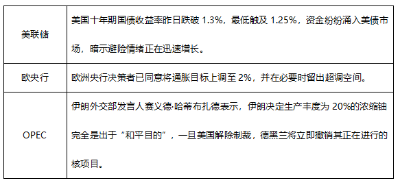 ATFX早评0709:欧元处于下降通道,黄金高位震荡,EIA原油库存大降低利多原油