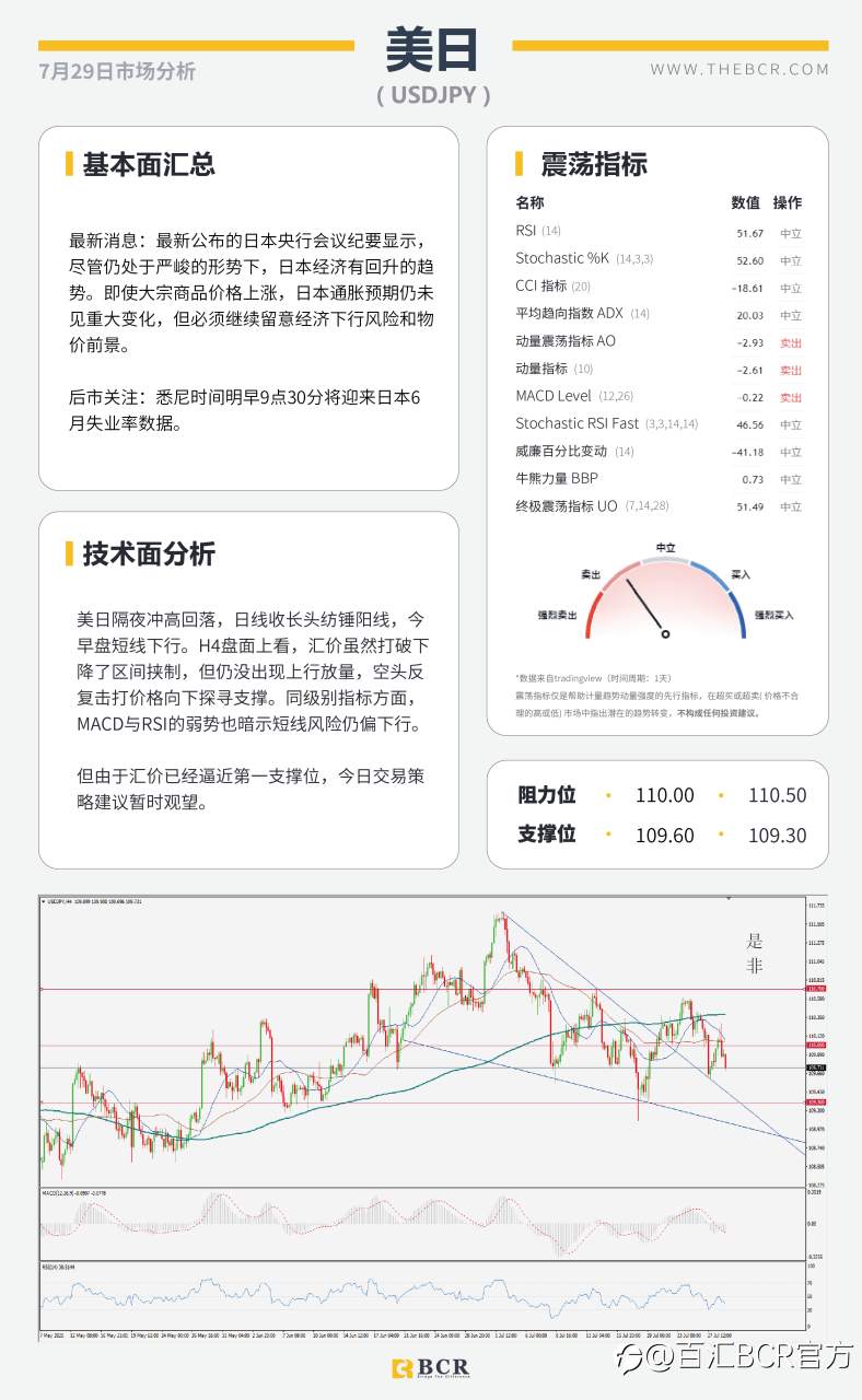 【BCR今日市场分析2021.7.29】FOMC摊牌拯救金价多头 疫情发酵澳元举步维艰