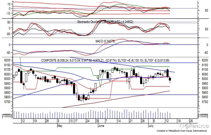 Trading Ideas 15 Juli: IHSG, AKRA, JPFA dan INCO