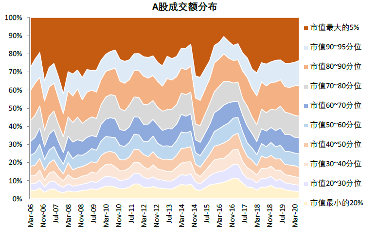 中国股市生态变化三问