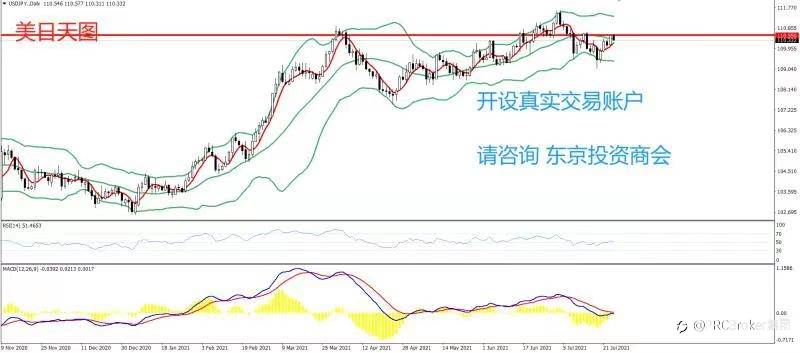 PRCBroker：20210726 今日汇评