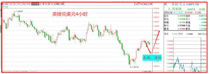 本周交易指导2021.7.26-8.1