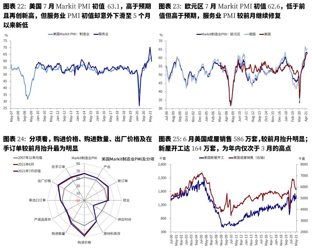美联储已经事实上“缩表”?