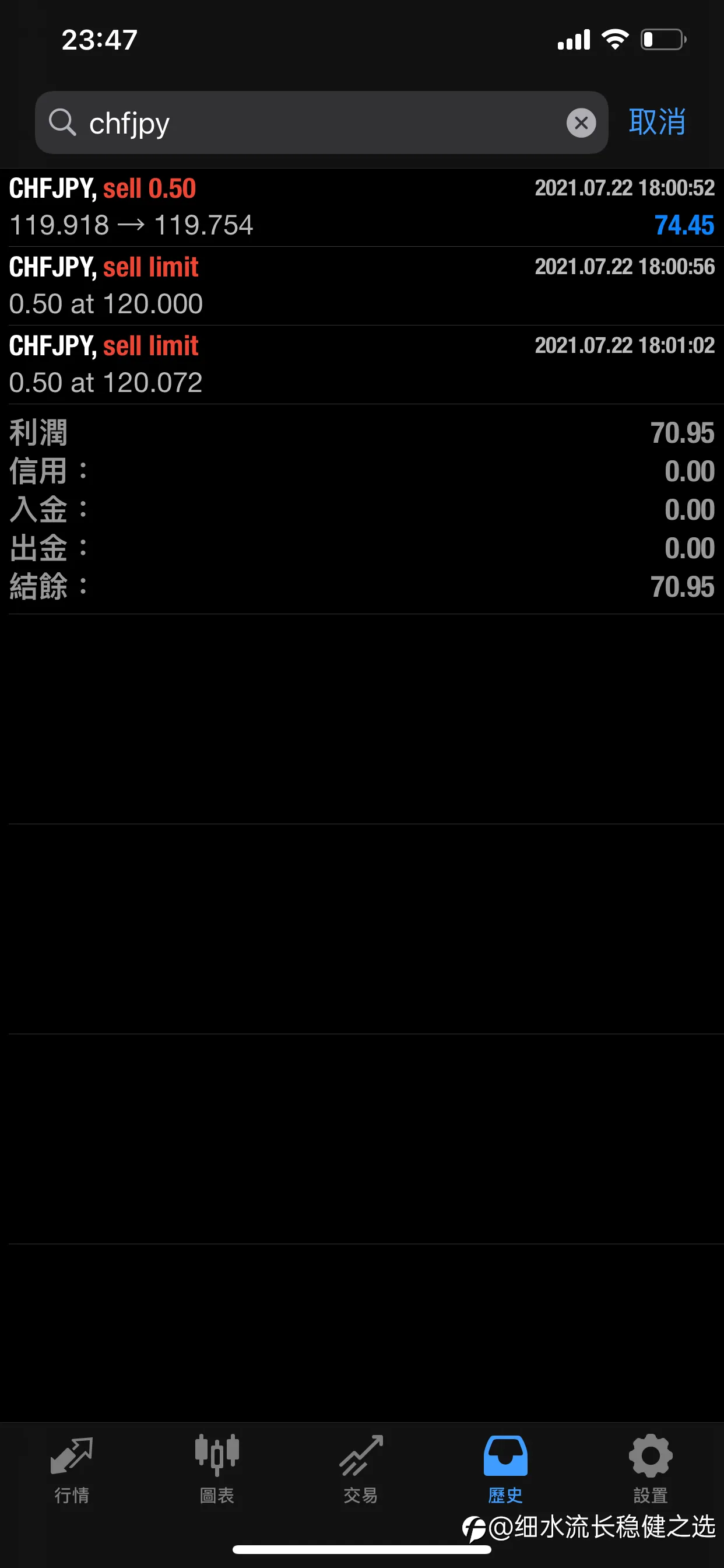 今天獲利