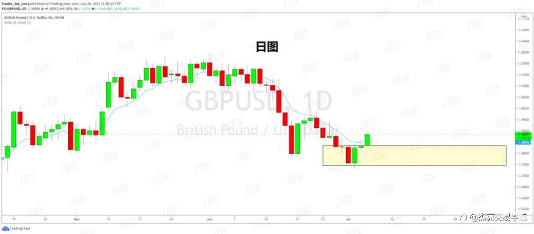 [7月6日策略]黄金/原油/英镑/欧元/美日/澳元/标普/BTC/ETH
