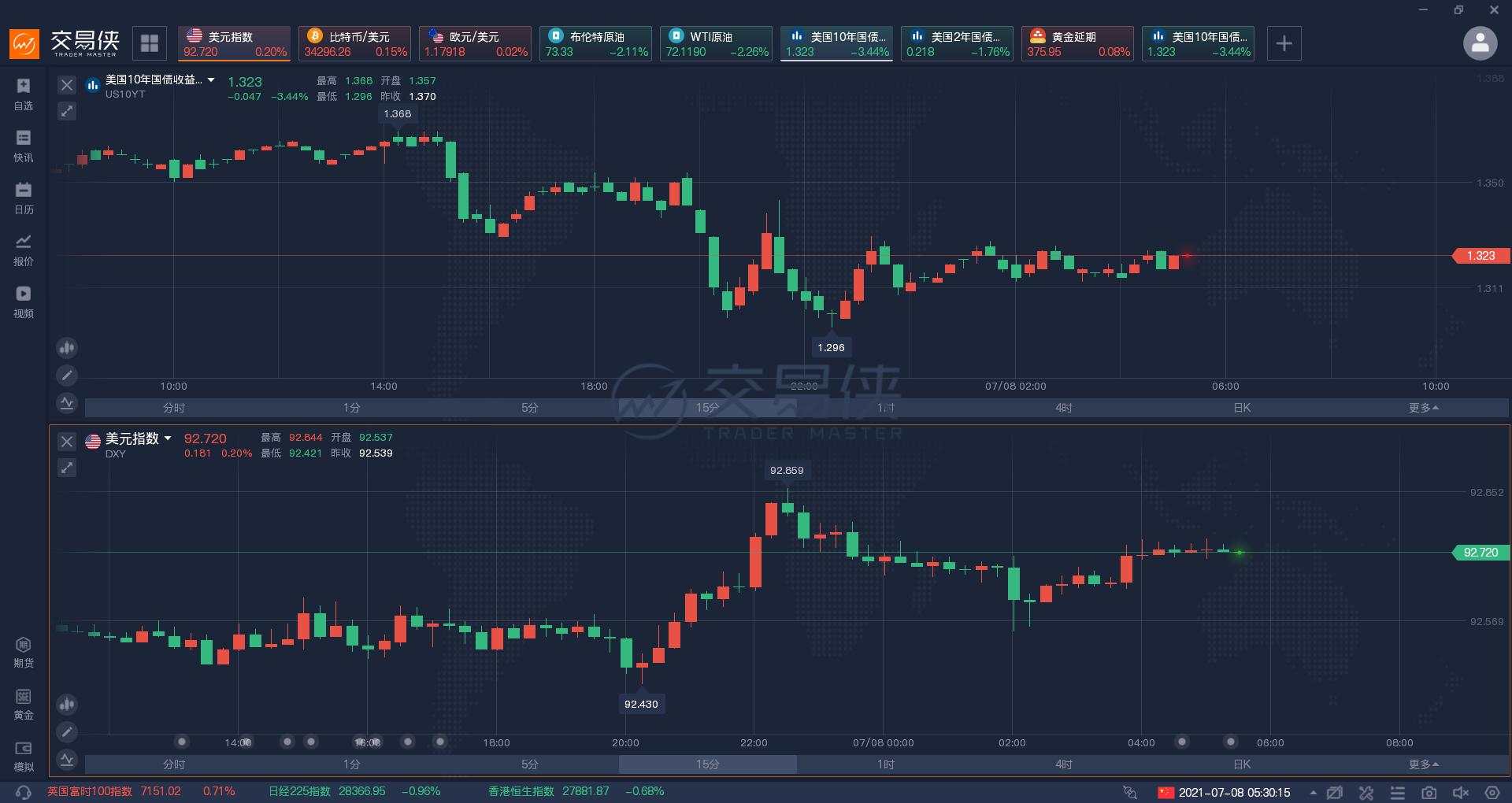 美联储6月会议纪要：通胀暂时仍是共识，何时及如何缩债分歧深