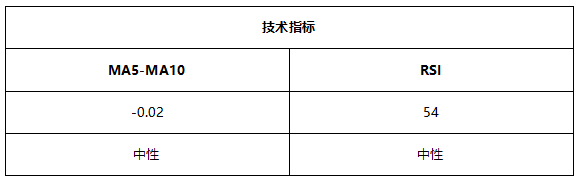 ATFX早评0709:欧元处于下降通道,黄金高位震荡,EIA原油库存大降低利多原油