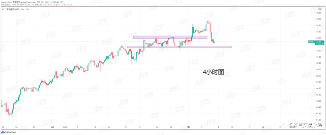 [7月7日策略]黄金/原油/英镑/欧元/美日/澳元/标普/BTC/ETH