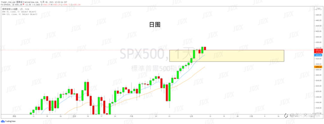 [7月8日策略]黄金/原油/英镑/欧元/美日/澳元/标普/BTC/ETH