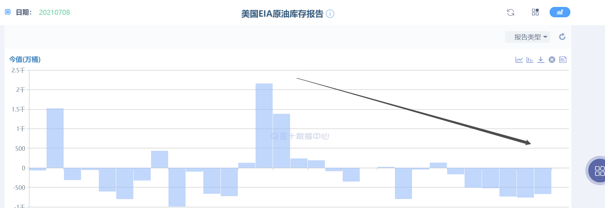 OPEC+各有各的打算,原油离80又近了一步