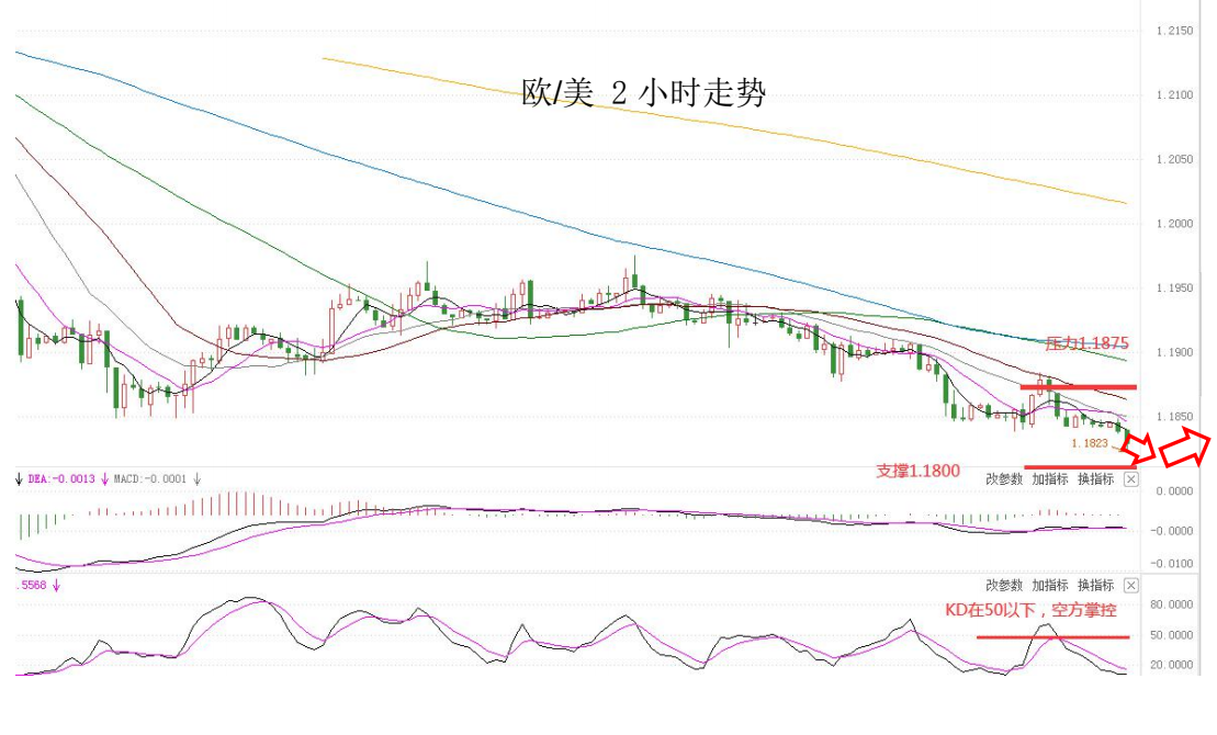 MultiBank：大通晚报|非农预期较强支撑美元，但非美货币空头可兑现绝大部分利润