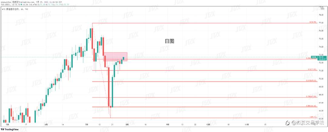 [7月29日策略]黄金/原油/英镑/欧元/美日/澳元/标普/BTC/ETH