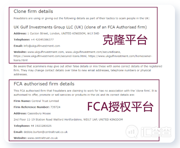 几何倍数扩张？这家克隆平台被FCA警告